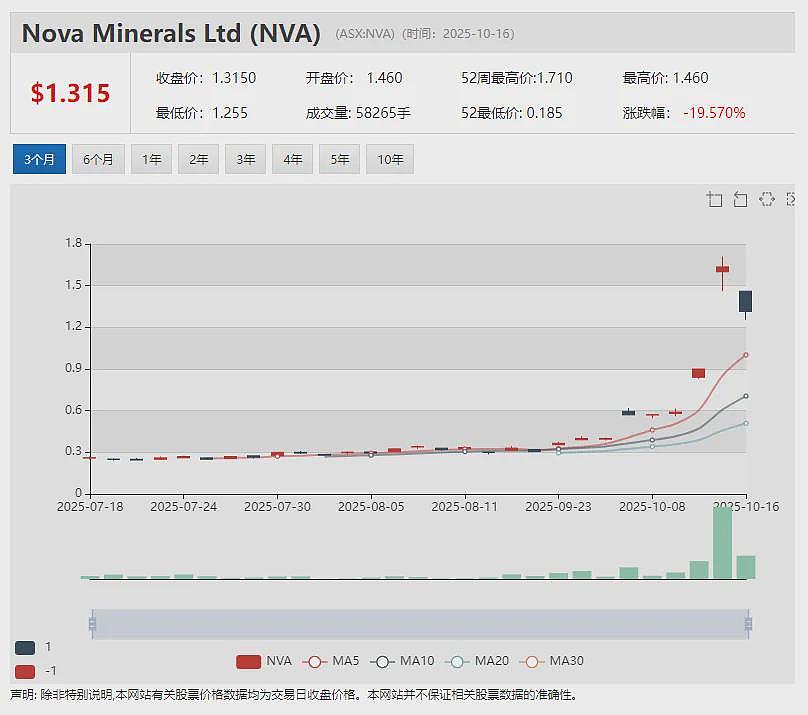 单日暴涨900%!Entertainment Rewards (ASX:EAT)接获大股东Suzerain十倍溢价收购要约 - 7
