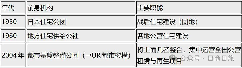 王健林栽了！但日本“万达” 为何能年入千亿？（组图） - 6