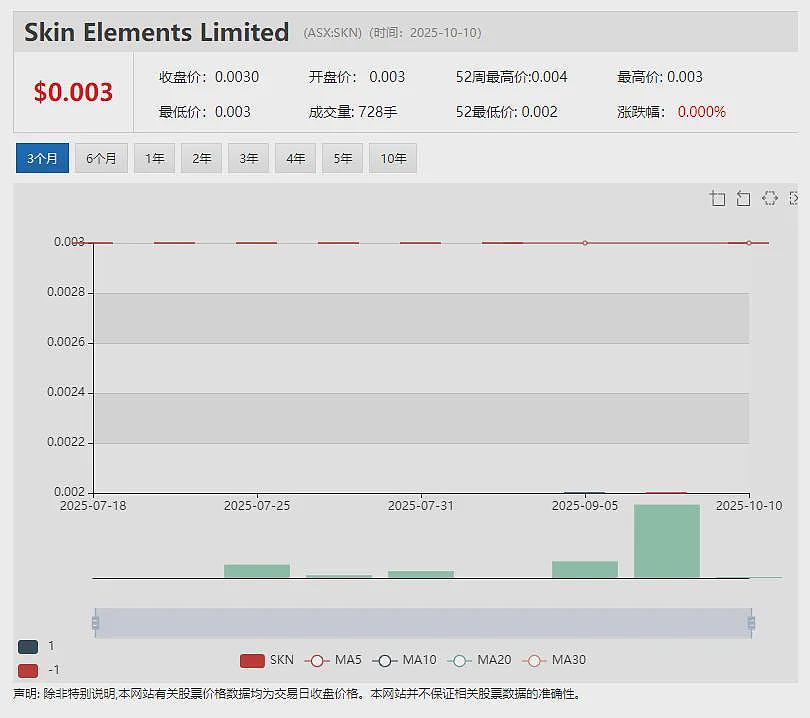 单日暴涨900%!Entertainment Rewards (ASX:EAT)接获大股东Suzerain十倍溢价收购要约 - 9
