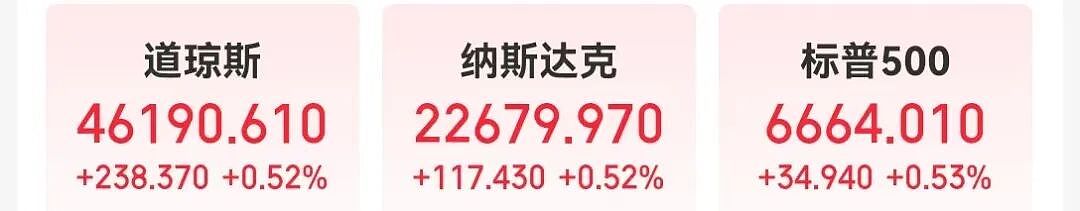 特朗普最新签署，征收25%的新关税！区域银行“爆雷”恐慌退潮，美股收涨，黄金跳水，加密货币超24万人爆仓（组图） - 1