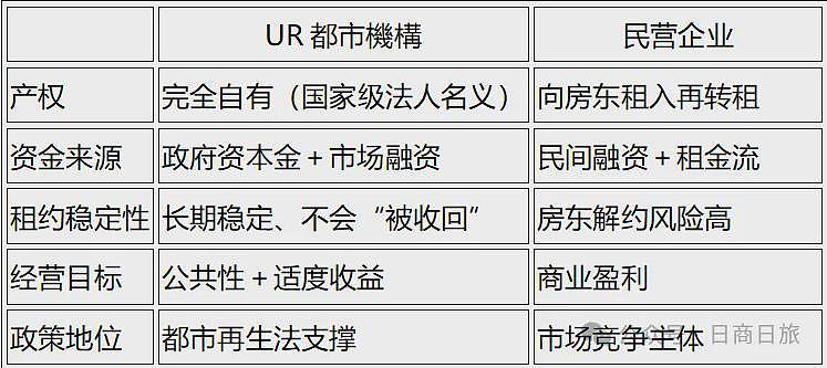 王健林栽了！但日本“万达” 为何能年入千亿？（组图） - 8