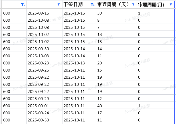 【移民周报Vol.383】2025首轮州担大地震！堪培拉/塔州/新州及泰晤士院校排名，都有哪些变化？（组图） - 4