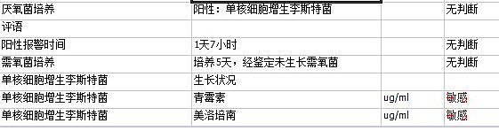 太可怕！女子突然高烧39℃，送医17小时后不幸流产！可恨元凶就在家中（组图） - 3