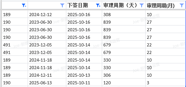 【移民周报Vol.383】2025首轮州担大地震！堪培拉/塔州/新州及泰晤士院校排名，都有哪些变化？（组图） - 6