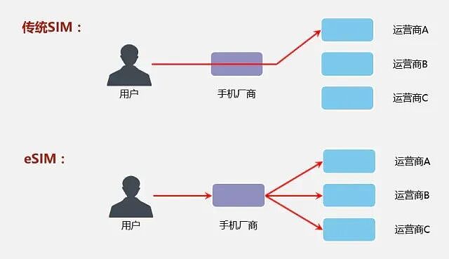 总挤牙膏的iPhone，这次终于开了个好头（组图） - 18