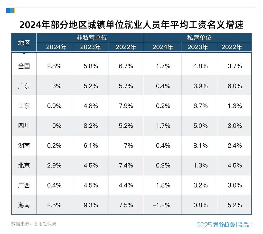 社保缴费基数，涨不动了？信号意味深长（组图） - 7