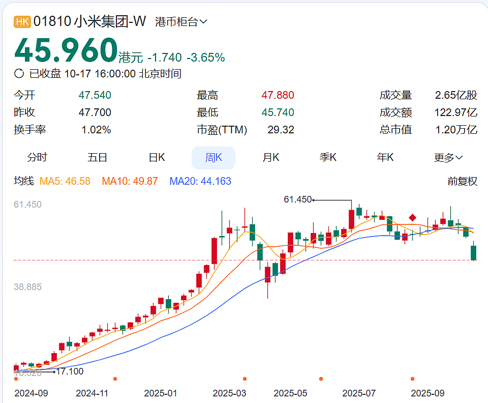 定了!85后“美女经理”魏思琪接替王腾,出任小米中国区市场部总经理!王腾:在考虑创业项目(组图) - 9