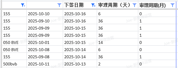 【移民周报Vol.383】2025首轮州担大地震！堪培拉/塔州/新州及泰晤士院校排名，都有哪些变化？（组图） - 8