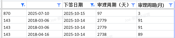 【移民周报Vol.383】2025首轮州担大地震！堪培拉/塔州/新州及泰晤士院校排名，都有哪些变化？（组图） - 7