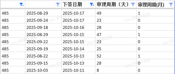【移民周报Vol.383】2025首轮州担大地震！堪培拉/塔州/新州及泰晤士院校排名，都有哪些变化？（组图） - 3