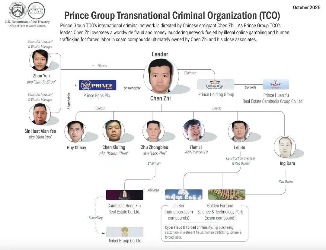 骇人听闻！华人老板表面慈善家，背地奴役数百人，$150亿比特币被查扣（组图） - 4