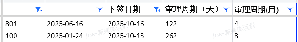 【移民周报Vol.383】2025首轮州担大地震！堪培拉/塔州/新州及泰晤士院校排名，都有哪些变化？（组图） - 5
