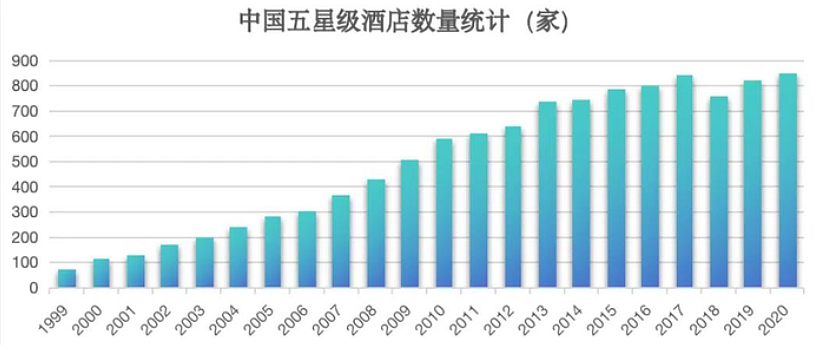 被抛弃的五星级酒店：集体大甩卖，煤老板们趁机捡漏（组图） - 8