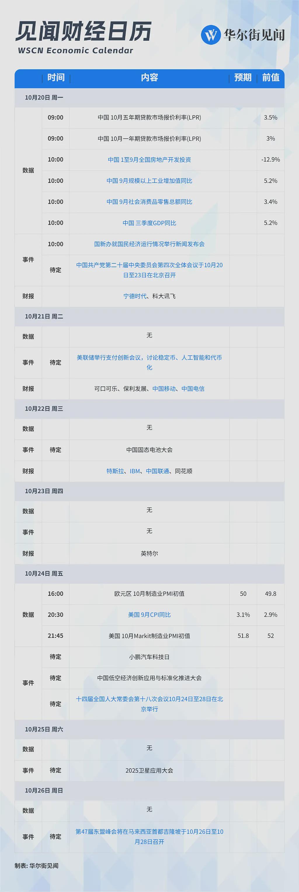 一周重磅财经日程：重大会议、重磅数据，关键时刻开启了（组图） - 1