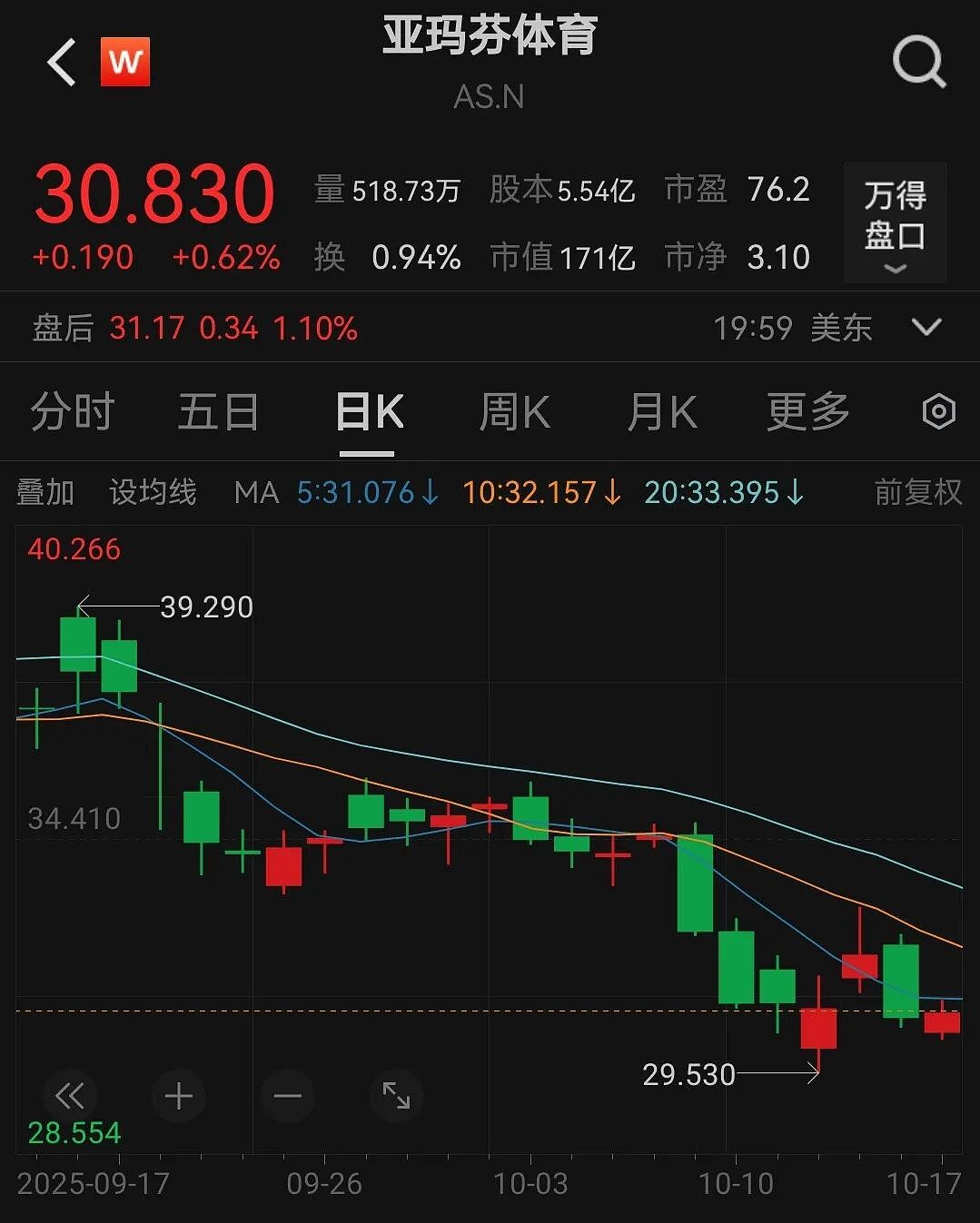 始祖鸟“三连挫”：大中华区总经理离职，“双11”未能第一波上榜，一场户外活动官宣取消（组图） - 4