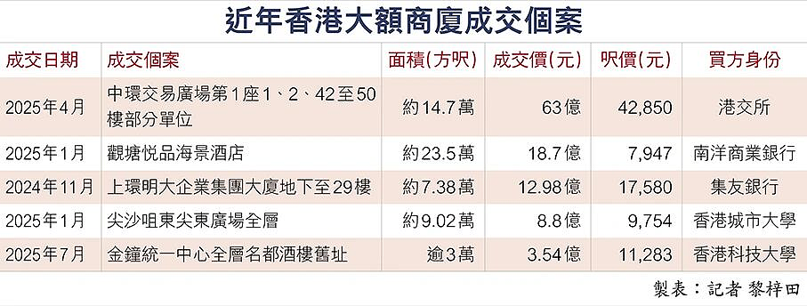 马云砸66亿在香港买楼,阿里震惊行业(组图) - 3
