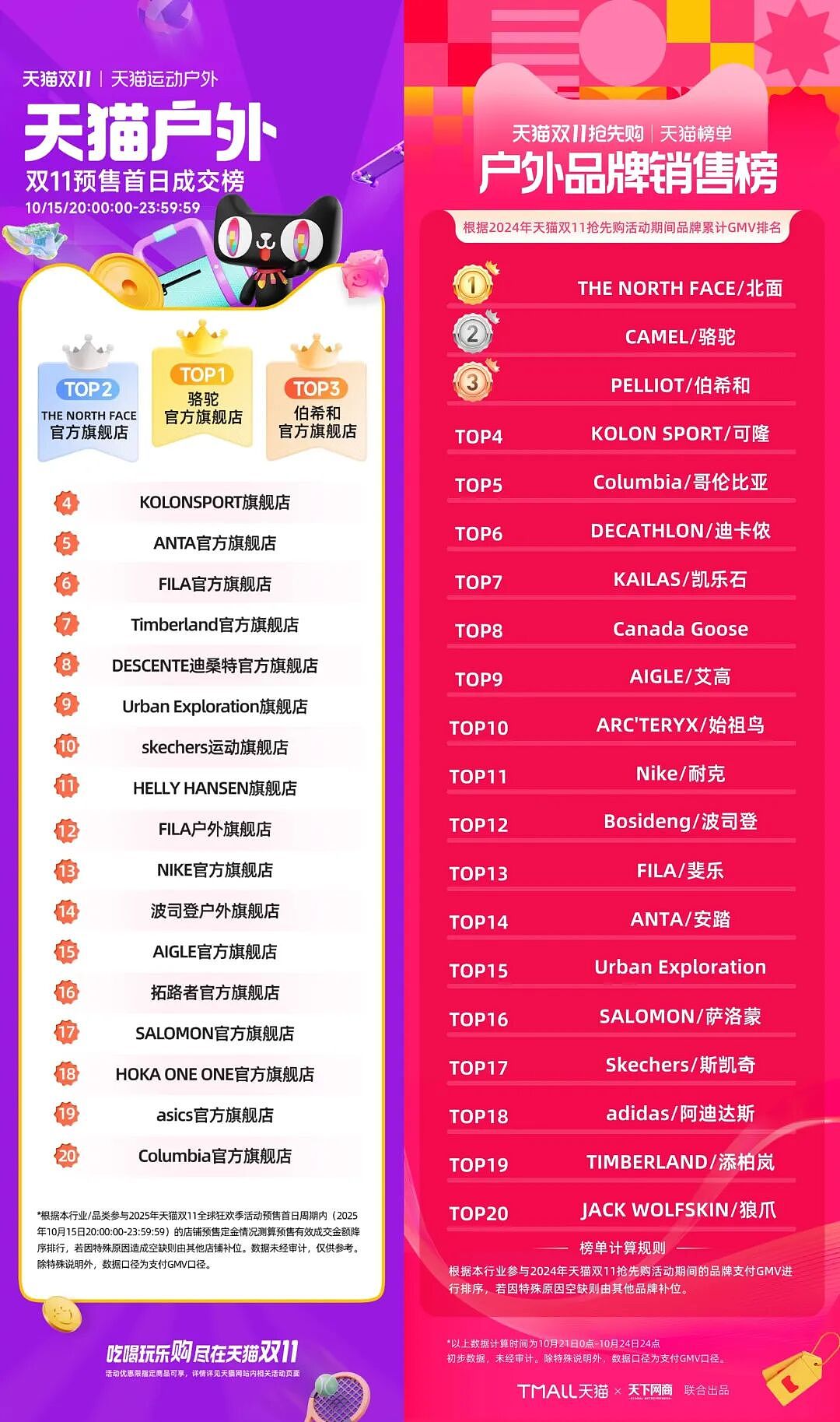 始祖鸟“三连挫”：大中华区总经理离职，“双11”未能第一波上榜，一场户外活动官宣取消（组图） - 1