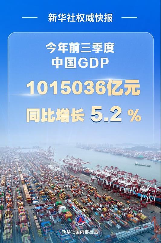 2025年前三季度中国GDP同比增长5.2%(组图) - 1