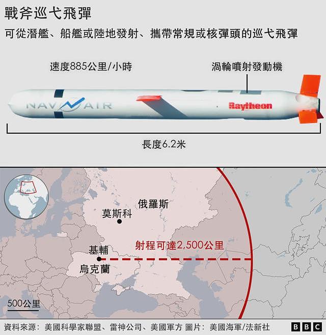 俄乌战争：美国提供战斧导弹能改变战局吗（组图） - 2