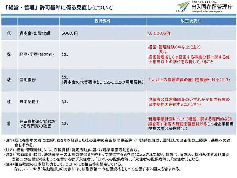 中国人只要“25万移民日本”的时代， 结束了（组图） - 6