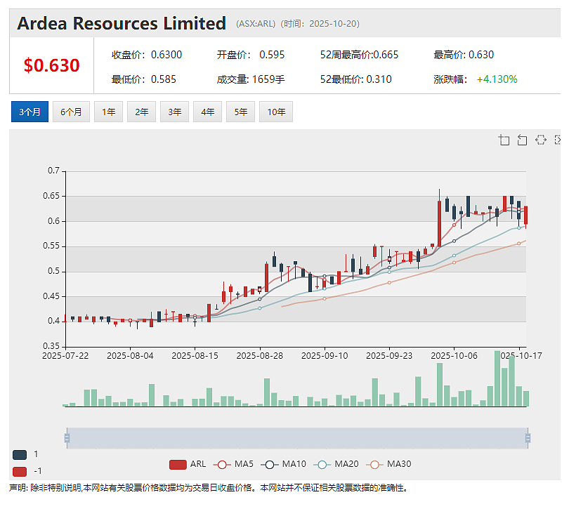 【异动股】Hawk Resources (ASX：HWK)暴涨翻番：入手收购Olympus钪项目 成功募资500万澳元 - 8