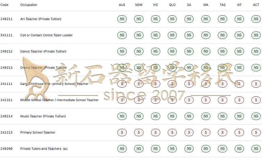 护理、社工不香了？澳洲官方2025紧缺职业清单公布：这些领域狂缺人（组图） - 6