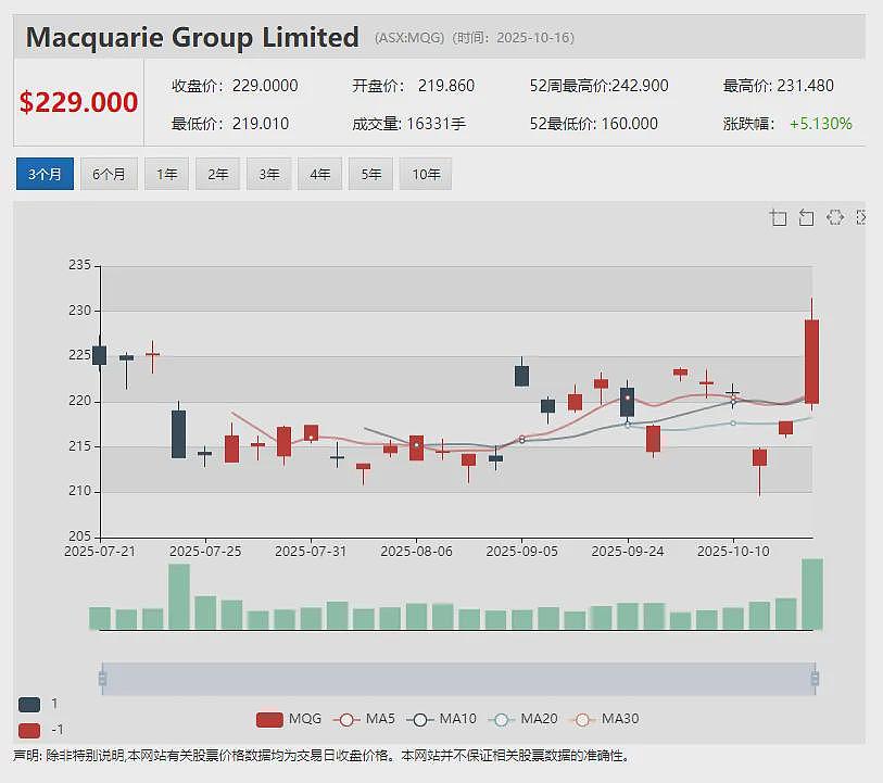 【异动股】Hawk Resources (ASX：HWK)暴涨翻番：入手收购Olympus钪项目 成功募资500万澳元 - 13
