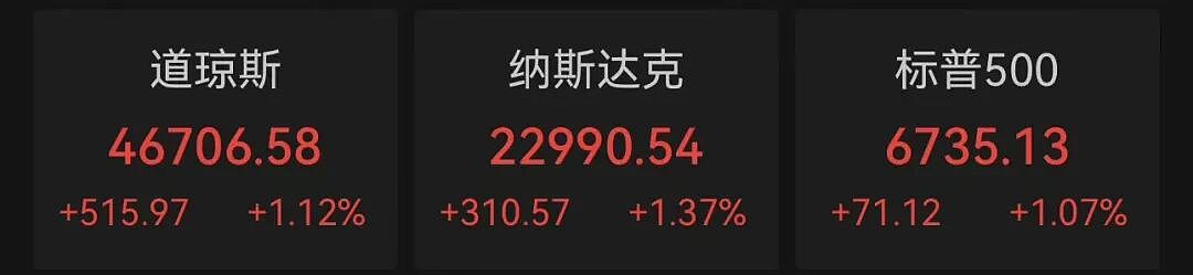 美政府“停摆”第20天，美核武器储存管理关键机构开始强制休假！美三大指数集体上涨，中概股爆发，黄金再创新高（组图） - 1