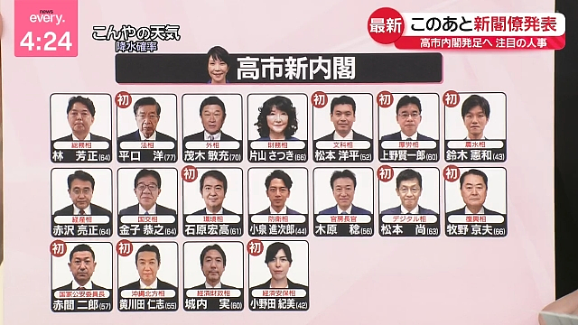 日本开启女首相时代!日股暴涨,日元下跌!食品消费税有望降至0%(组图) - 14