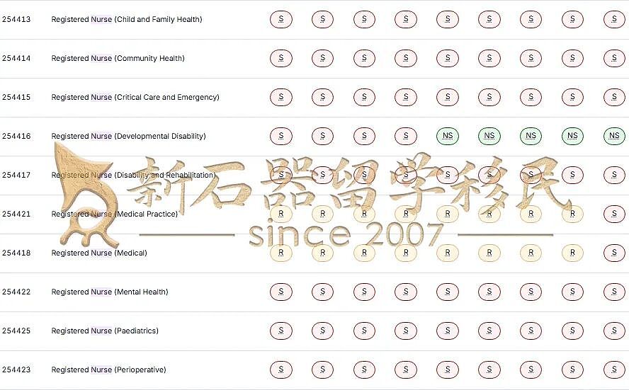 护理、社工不香了？澳洲官方2025紧缺职业清单公布：这些领域狂缺人（组图） - 10