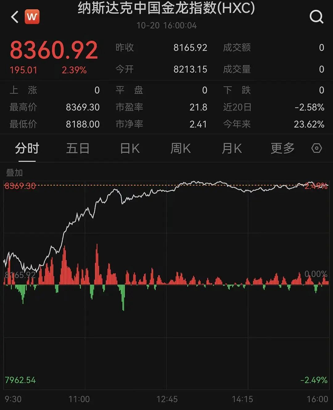 美政府“停摆”第20天，美核武器储存管理关键机构开始强制休假！美三大指数集体上涨，中概股爆发，黄金再创新高（组图） - 2