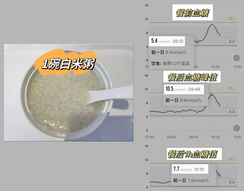 这种你以为健康的食物，实则让人血糖飙升！很多人可能每天都在吃（组图） - 5
