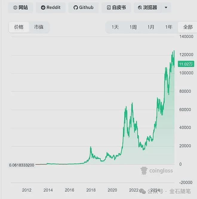 周杰伦刷屏！疑似被魔术师朋友跑路3200万比特币（组图） - 2