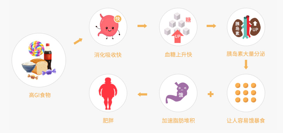 这种你以为健康的食物，实则让人血糖飙升！很多人可能每天都在吃（组图） - 2