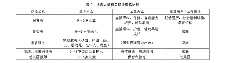 “带娃”专业出现 背后一个千亿产业浮出水面(组图) - 2