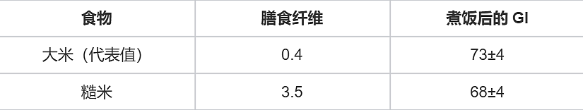 这种你以为健康的食物，实则让人血糖飙升！很多人可能每天都在吃（组图） - 7