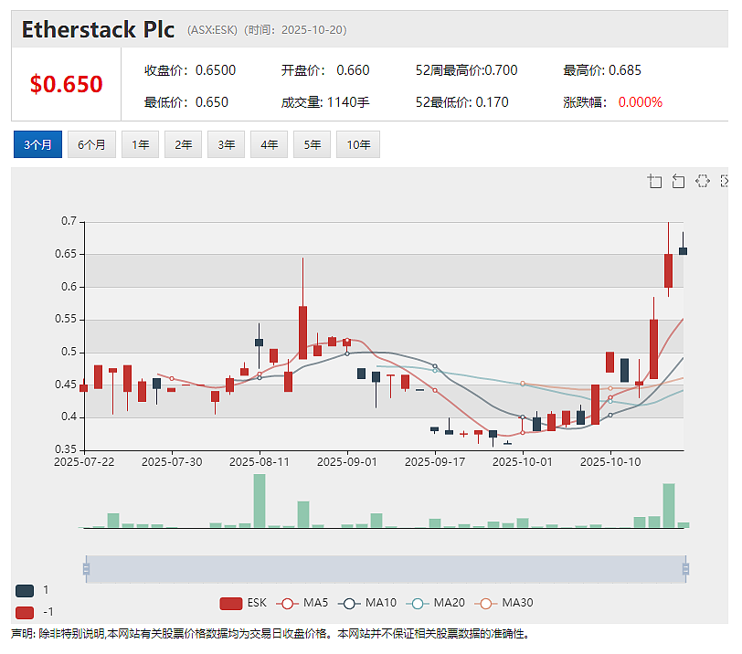 【异动股】Hawk Resources (ASX：HWK)暴涨翻番：入手收购Olympus钪项目 成功募资500万澳元 - 5