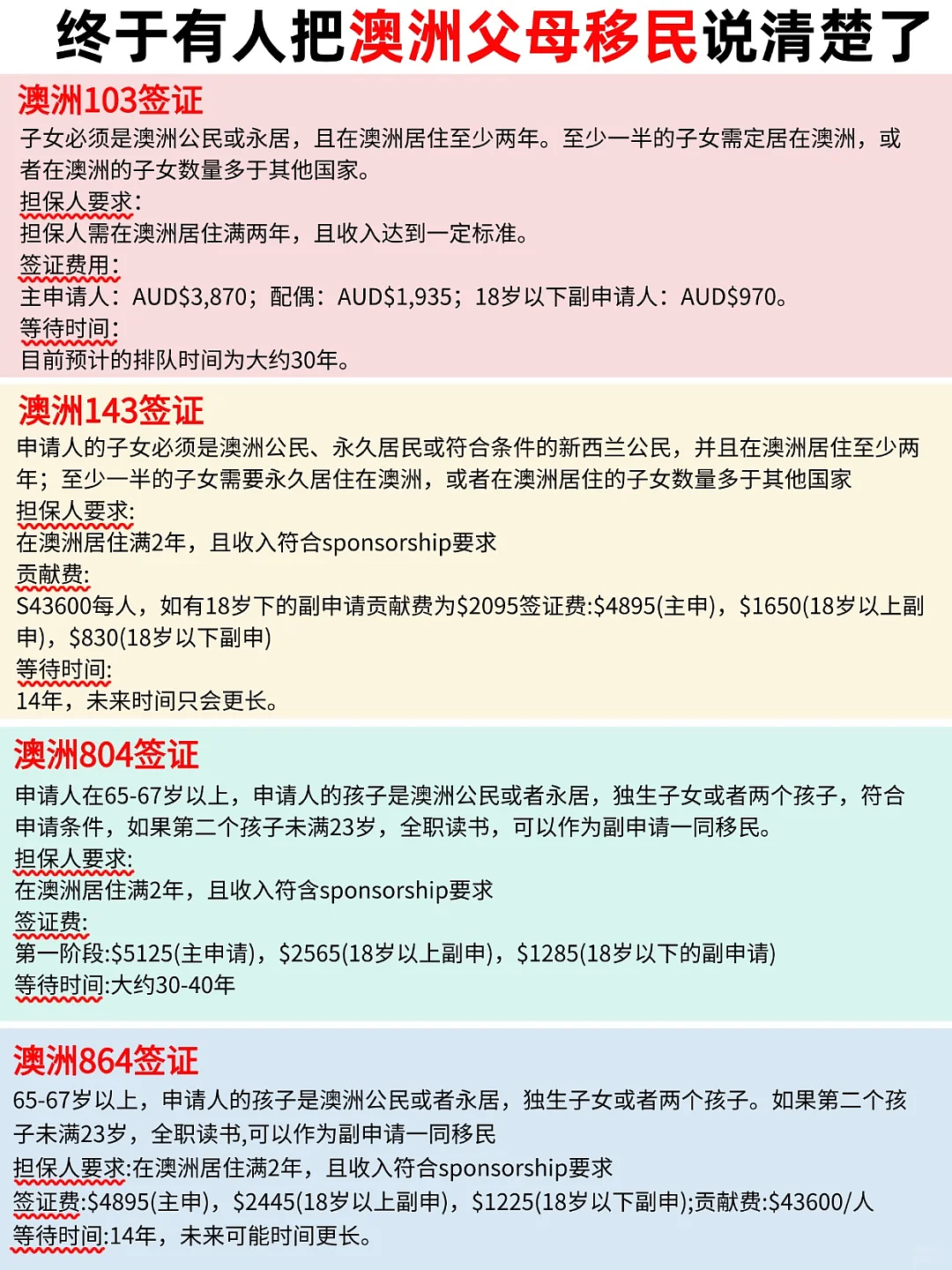 澳洲父母移民签证,究竟该怎么选...(组图) - 1