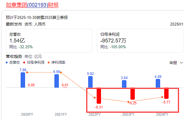 “中国LV”被立案！创始人400亿“豪赌”溃败，女二代接班就要还债（组图） - 2