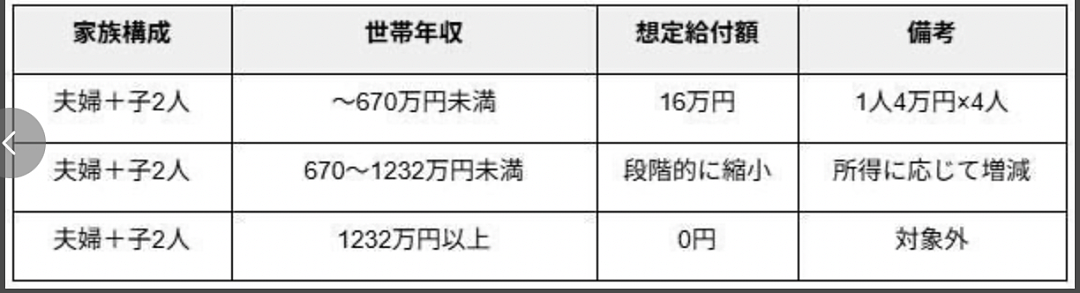 日本开启女首相时代!日股暴涨,日元下跌!食品消费税有望降至0%(组图) - 6