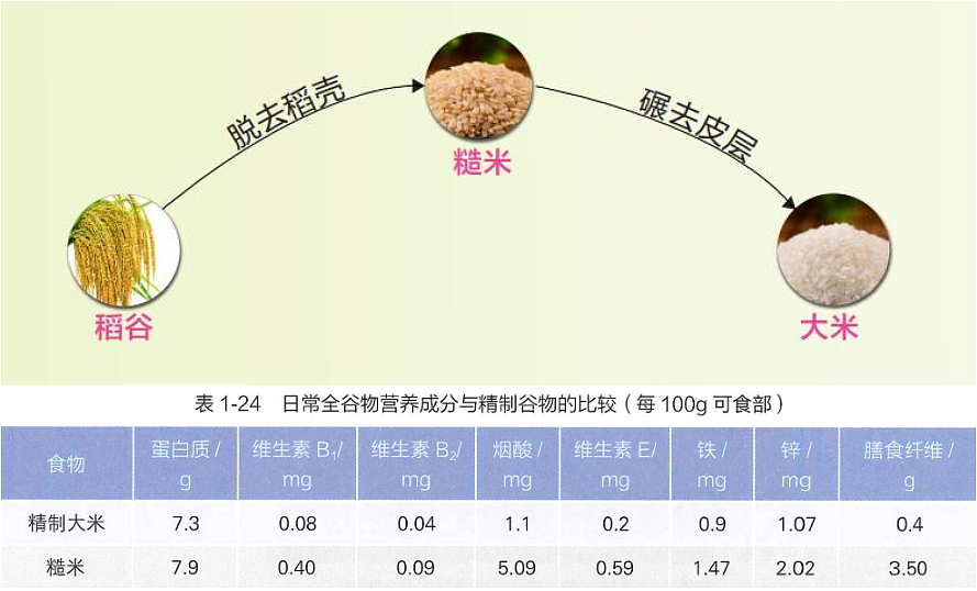 这种你以为健康的食物，实则让人血糖飙升！很多人可能每天都在吃（组图） - 6