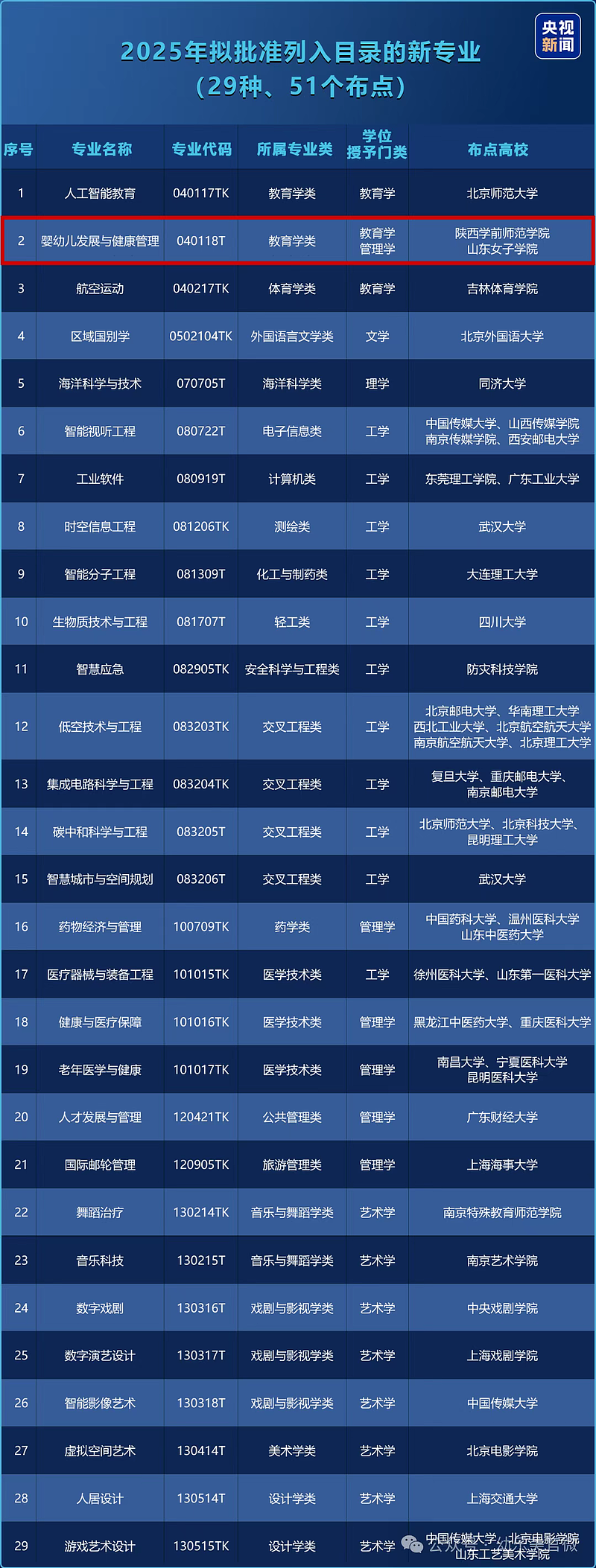 “带娃”专业出现 背后一个千亿产业浮出水面(组图) - 1