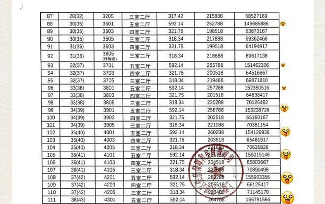 单套1.3亿元起，上海25套豪宅1天就卖光！有网友称此前在售楼处偶遇胡歌夫妻（组图） - 4