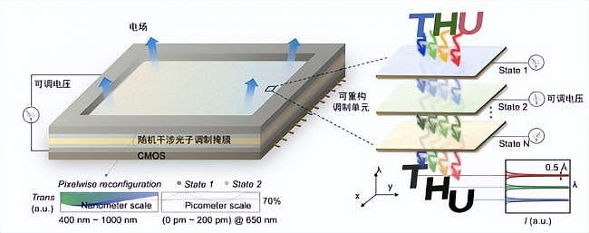 荷兰没想到,中国芯片取得重大突破(组图) - 3