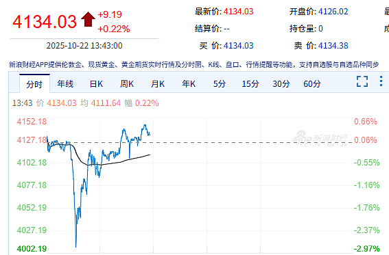 昆士兰“热浪周”来袭，创纪录高温，最热飙至46℃！黄金价格一夜跳水，澳金店曾大排长龙...（组图） - 4