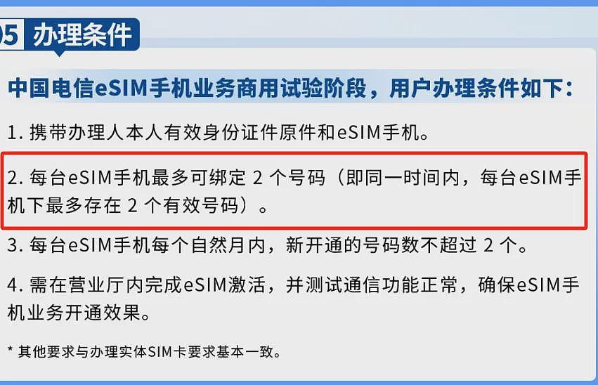 终于等来国内首个不用插电话卡的iPhone，结果跑线下营业厅才能办，感觉在用2005年的小灵通？（组图） - 8