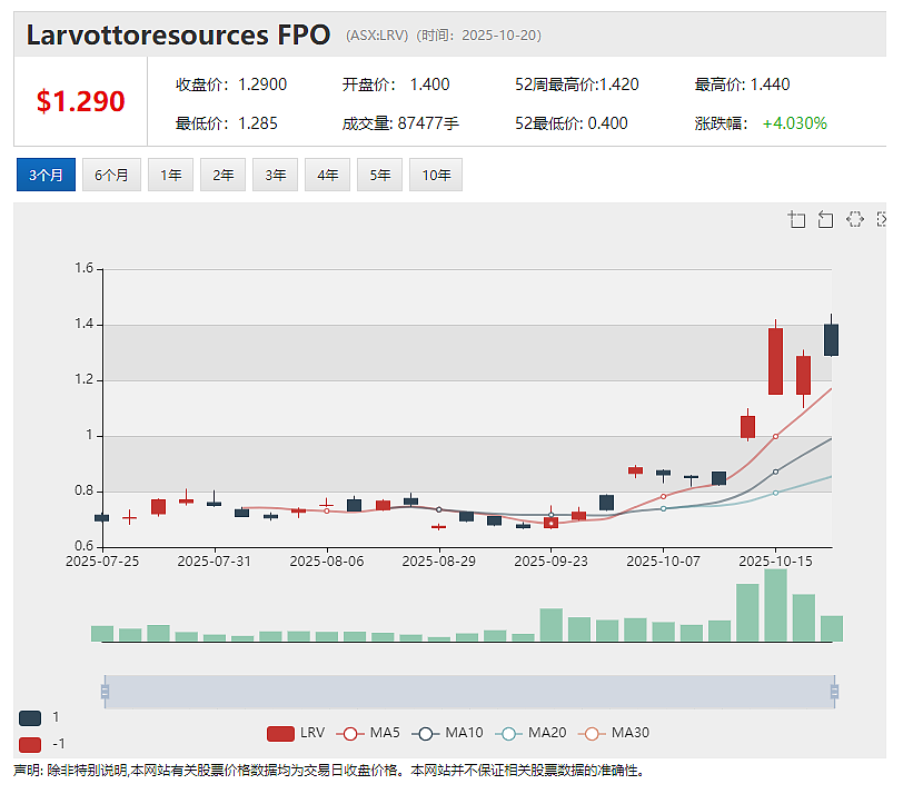 Power Minerals (ASX:PNN)为澳美首脑会晤提供Gamma重稀土项目简报 北美投资者对公司兴趣浓厚 - 8