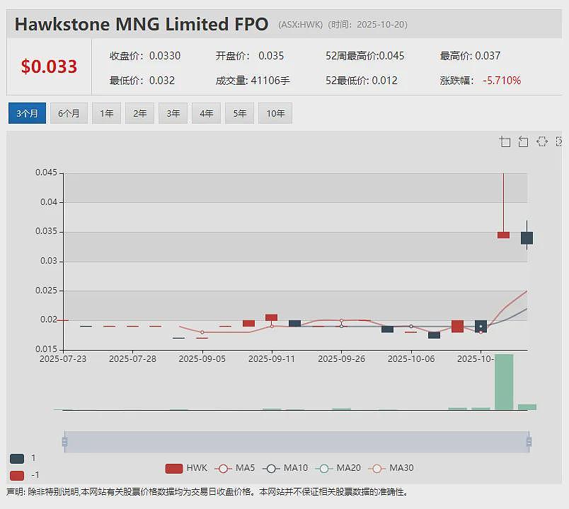 Power Minerals (ASX:PNN)为澳美首脑会晤提供Gamma重稀土项目简报 北美投资者对公司兴趣浓厚 - 10