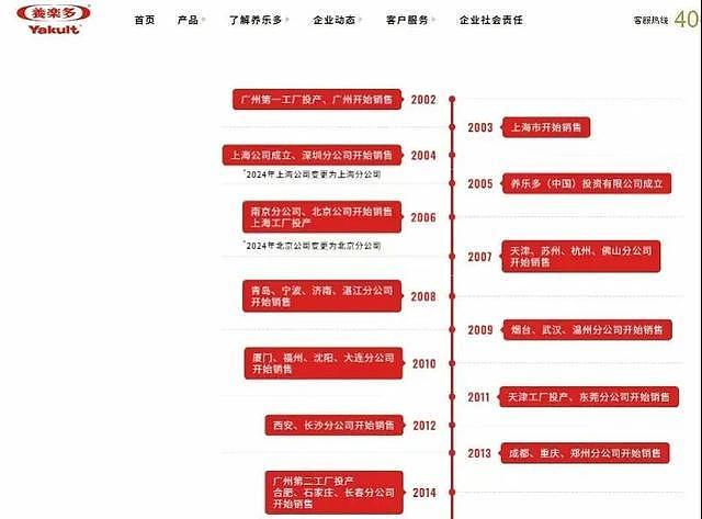 饮料巨头突然宣布:关闭在中国的首家工厂!去年已关闭运营20年的上海工厂(组图) - 3