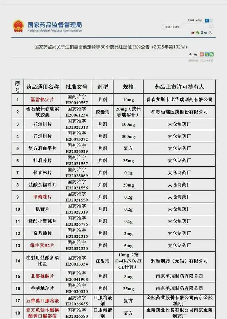 进口药正在撤出中国医院，但这只是开始（组图） - 2